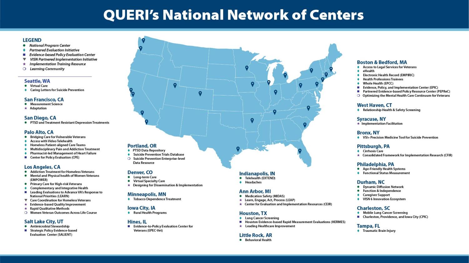 QUERI's National Network of Centers