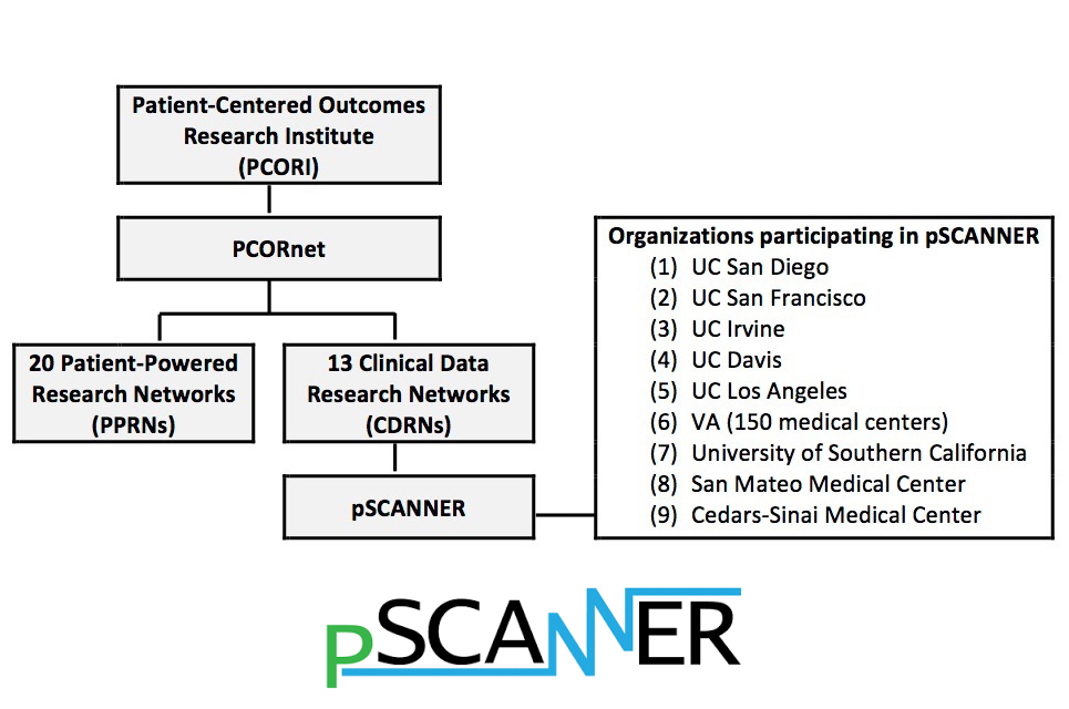 pScanner